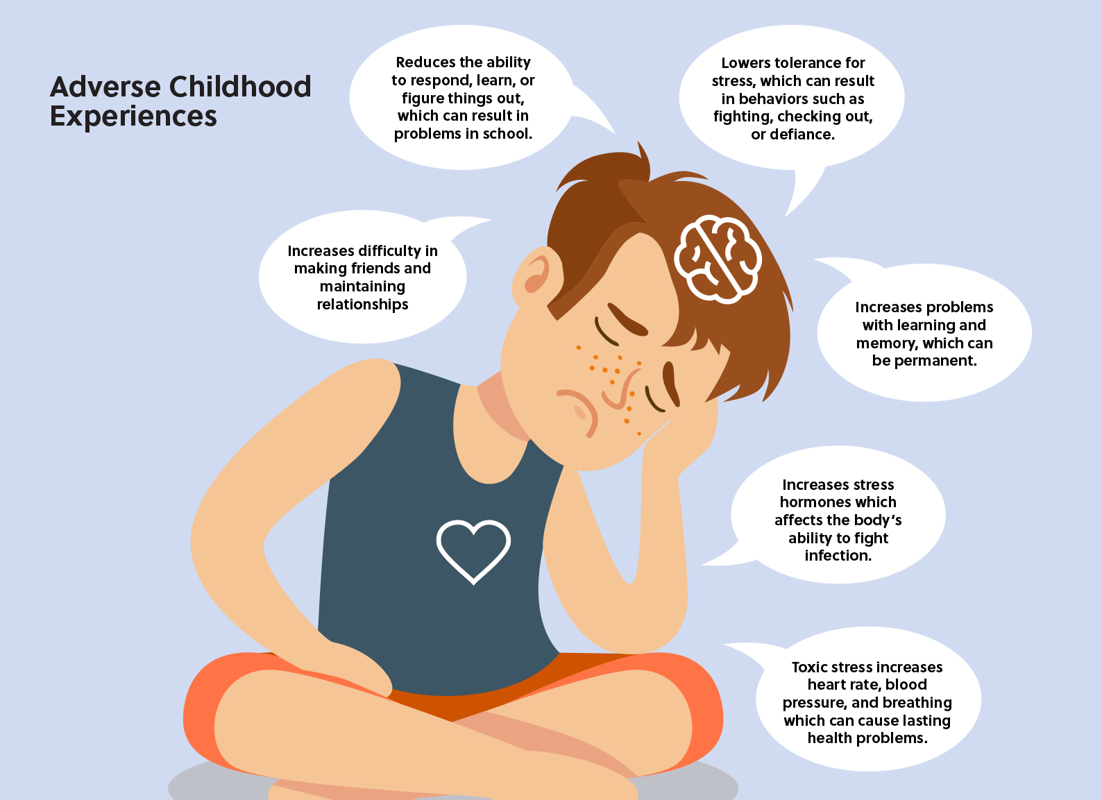 adverse childhood experience essay